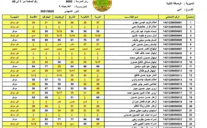 الاستعلام عن نتائج الثالث متوسط العراق 2023 الدور الأول عبر وزارة التربية العراقية عموم المحافظات عبر epedu.gov.iq