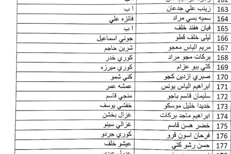 HERE رابط اسماء المشمولين فى الرعاية الاجتماعية بالعراق 2024 من موقع وزارة العمل العراقية